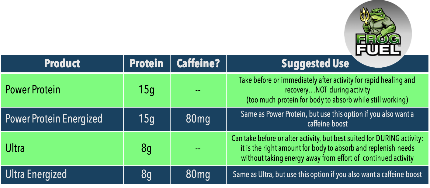 Frog Fuel Ultra Energized: Liquid Protein Shot