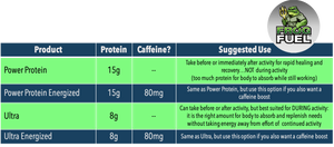 Frog Fuel Ultra: Liquid Protein Shot